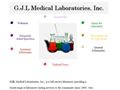 1466laboratories medical GJL Medical Laboratories Inc