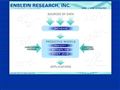 1527laboratories research and development Enslein Research Inc